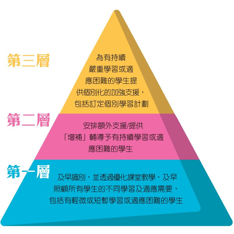 融合教育及特殊教育資訊網站- 及早識別